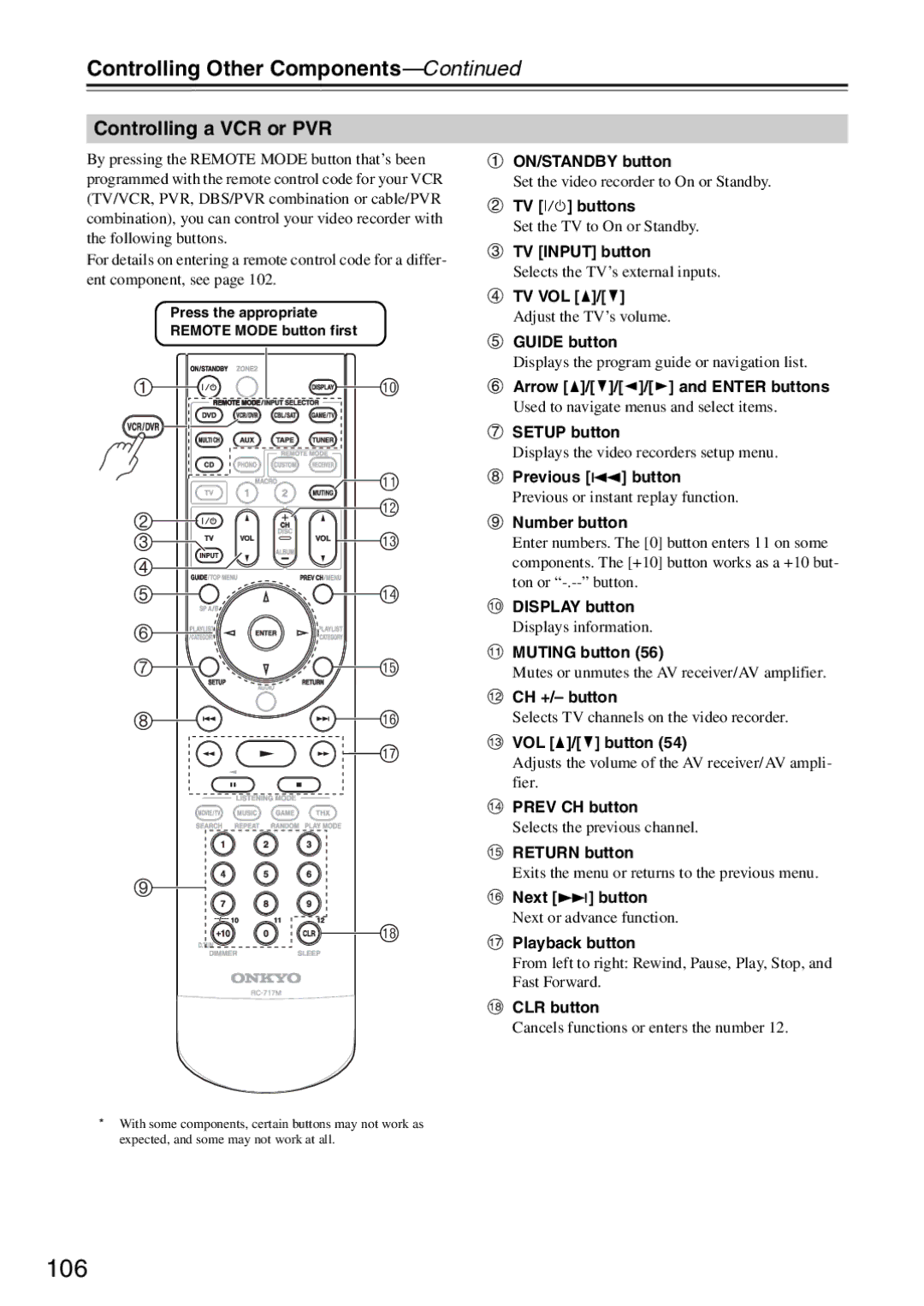 Onkyo TX-SA706 instruction manual 106, Controlling a VCR or PVR 