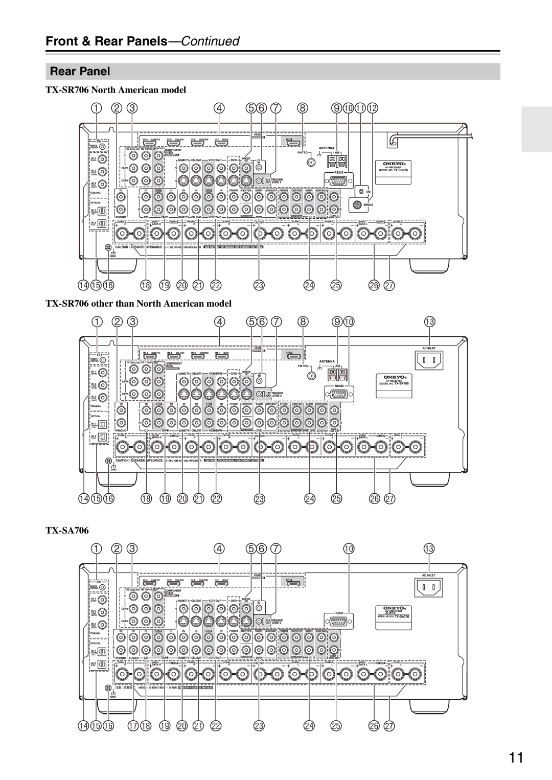 Onkyo TX-SA706 instruction manual Rear Panel, TX-SR706 other than North American model 