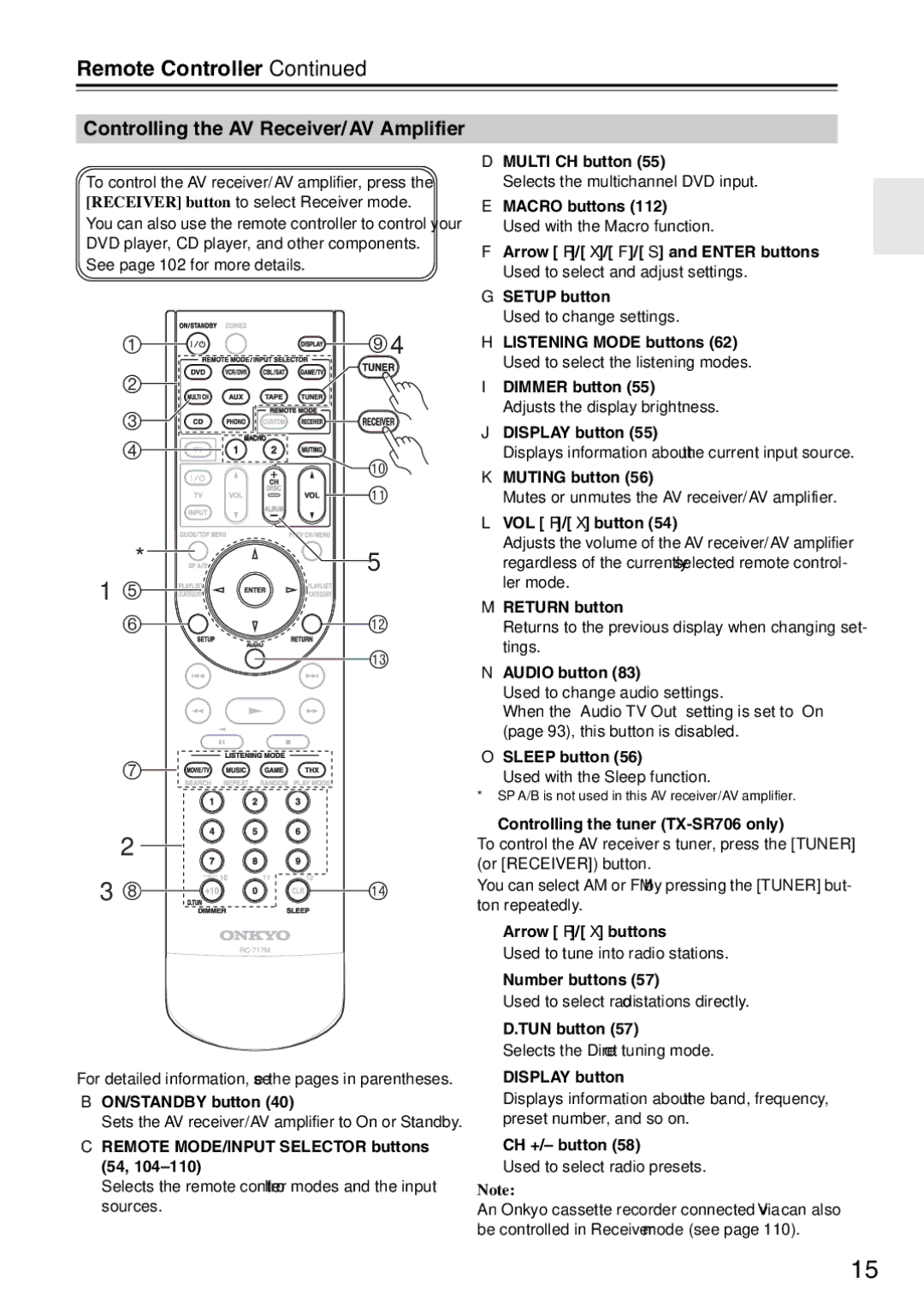 Onkyo TX-SA706 instruction manual Remote Controller, Controlling the AV Receiver/AV Amplifier 