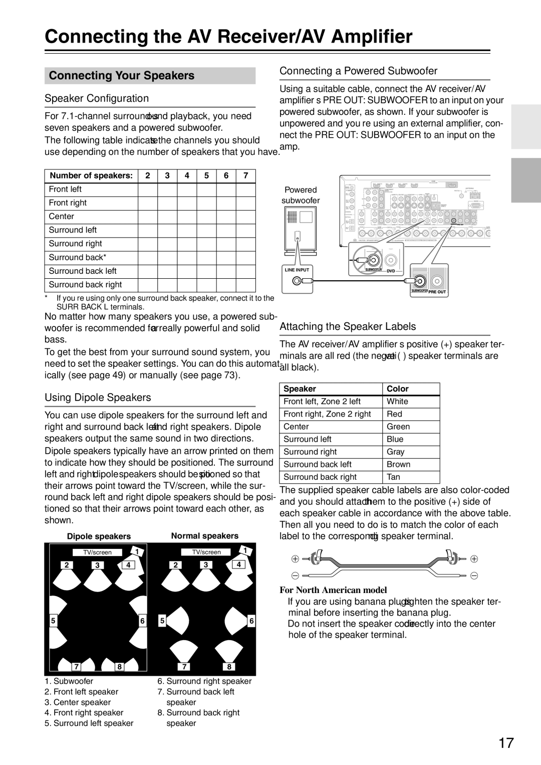 Onkyo TX-SA706 instruction manual Connecting the AV Receiver/AV Amplifier, Connecting Your Speakers 