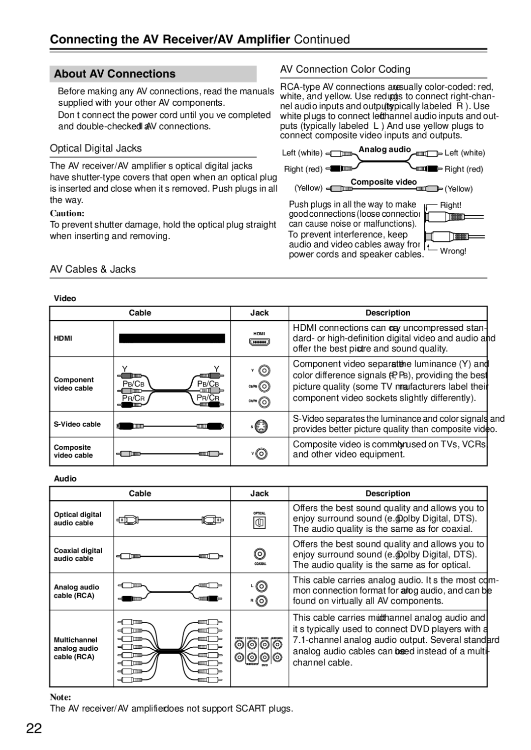 Onkyo TX-SA706 About AV Connections, AV Connection Color Coding, Optical Digital Jacks, AV Cables & Jacks 