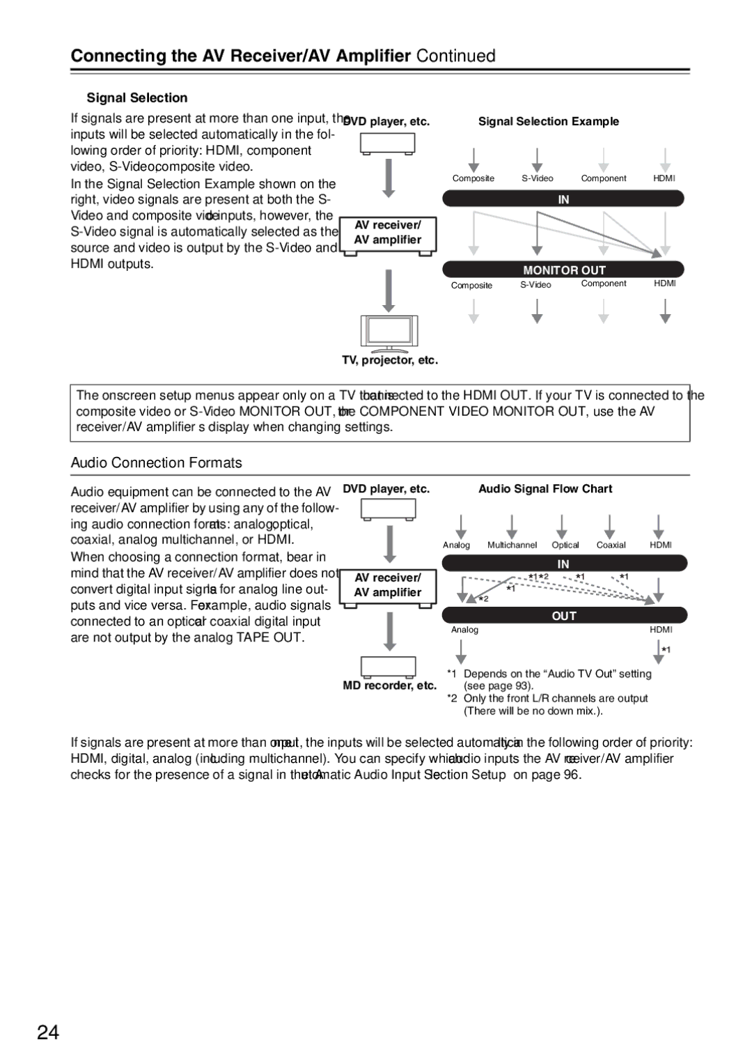 Onkyo TX-SA706 instruction manual Audio Connection Formats, Signal Selection 