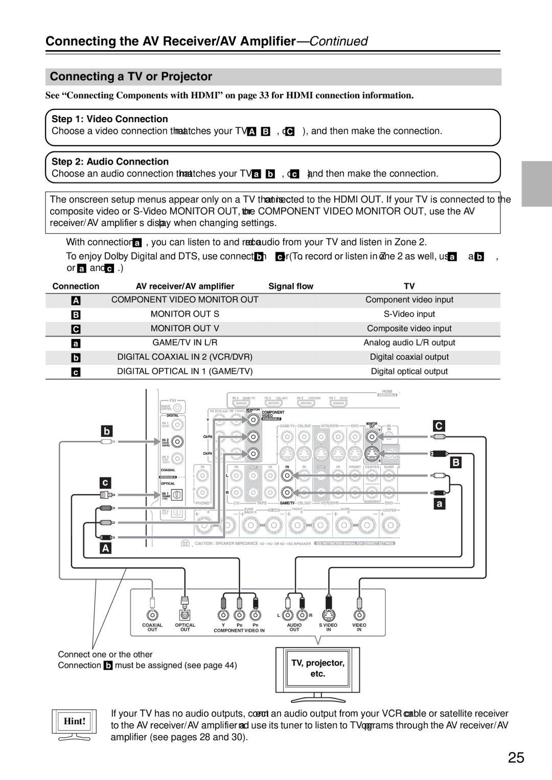 Onkyo TX-SA706 instruction manual Connecting a TV or Projector, Video Connection, Audio Connection, Hint 