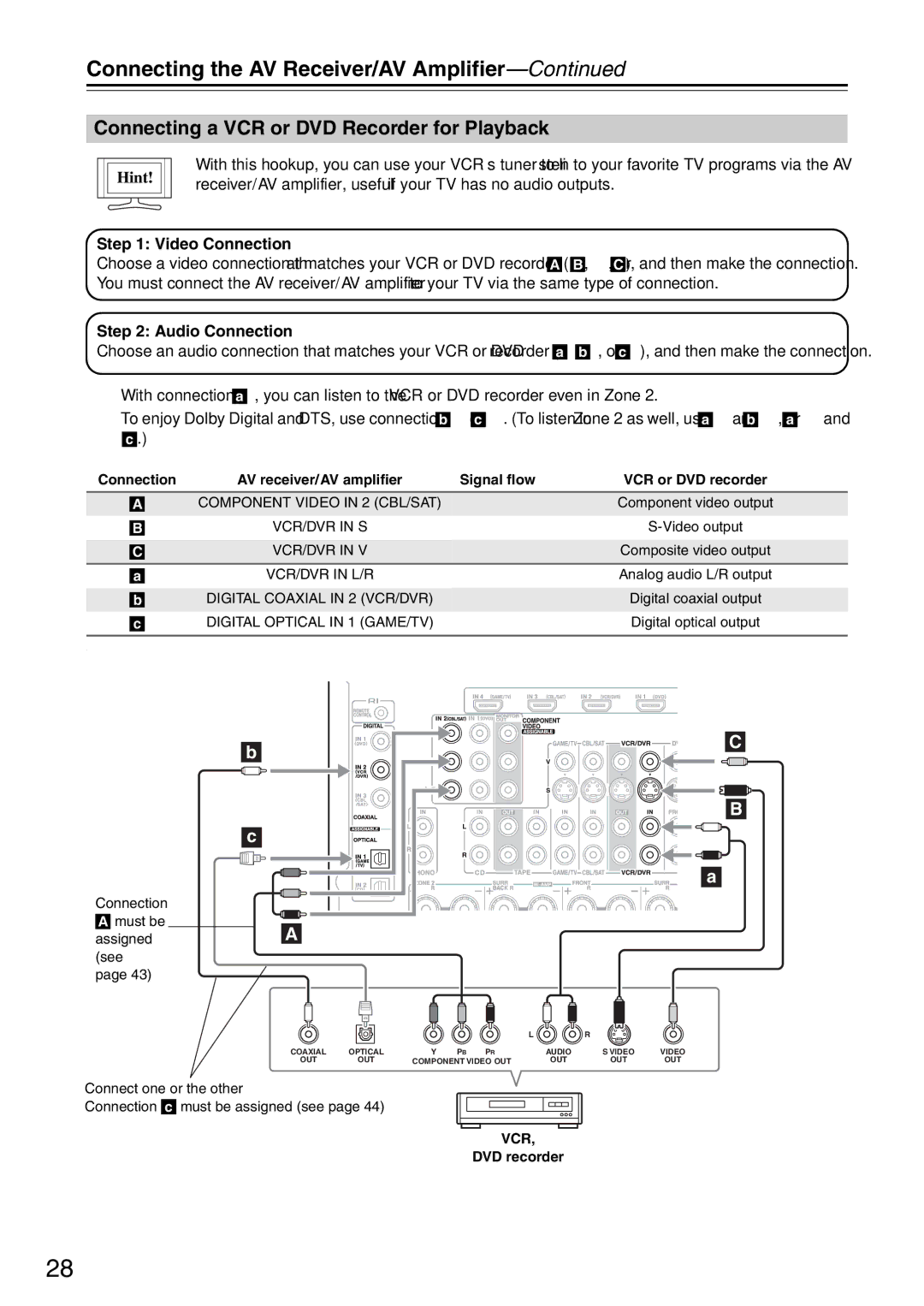 Onkyo TX-SA706 instruction manual Connecting a VCR or DVD Recorder for Playback, Hint 