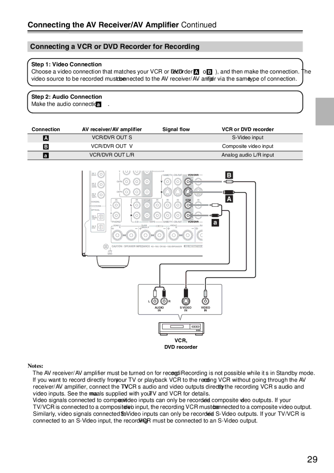 Onkyo TX-SA706 instruction manual Connecting a VCR or DVD Recorder for Recording, Make the audio connection a 