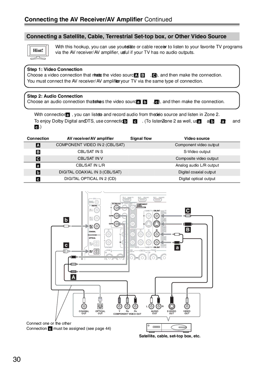 Onkyo TX-SA706 instruction manual Satellite, cable, set-top box, etc 