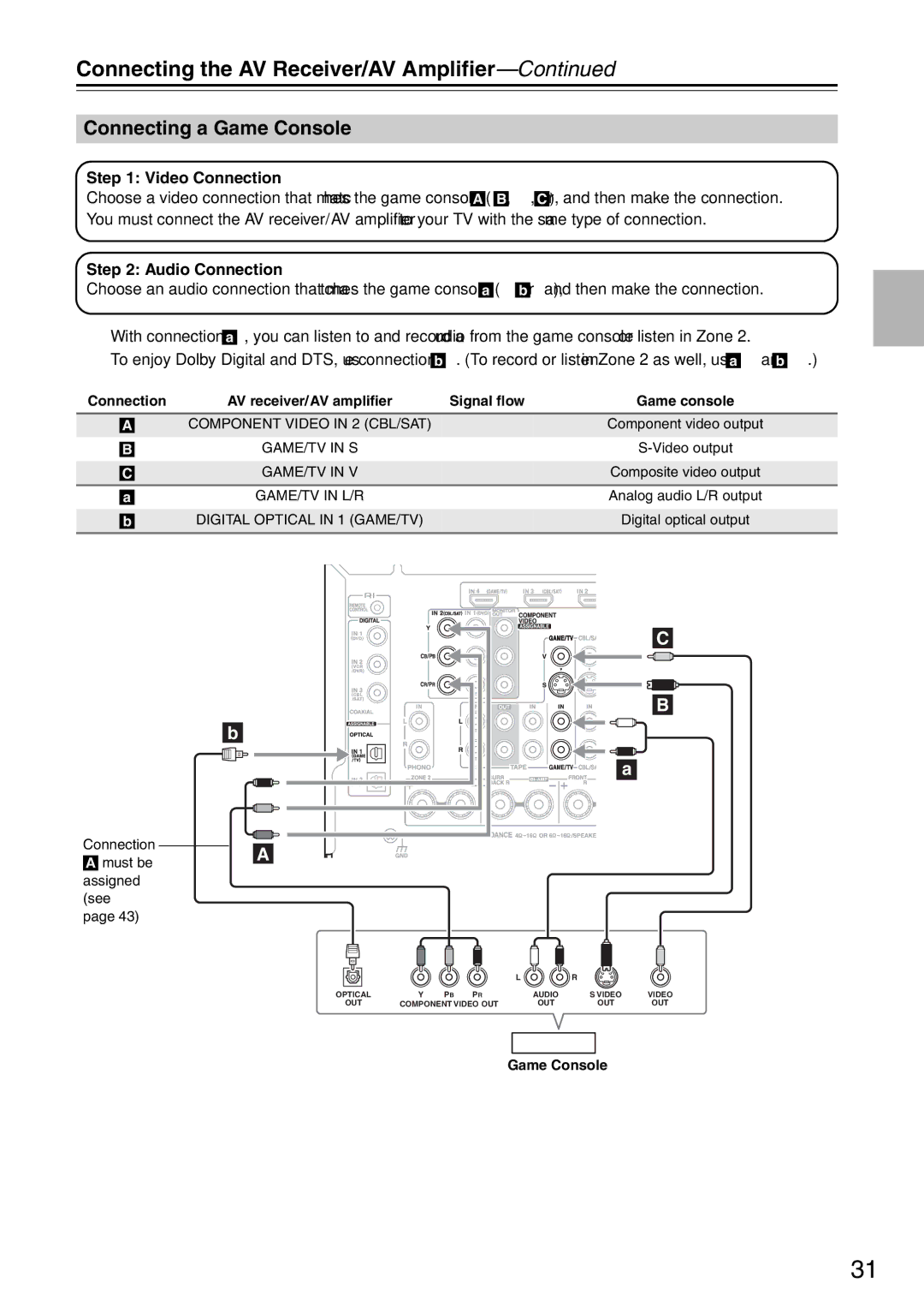 Onkyo TX-SA706 instruction manual Connecting a Game Console 