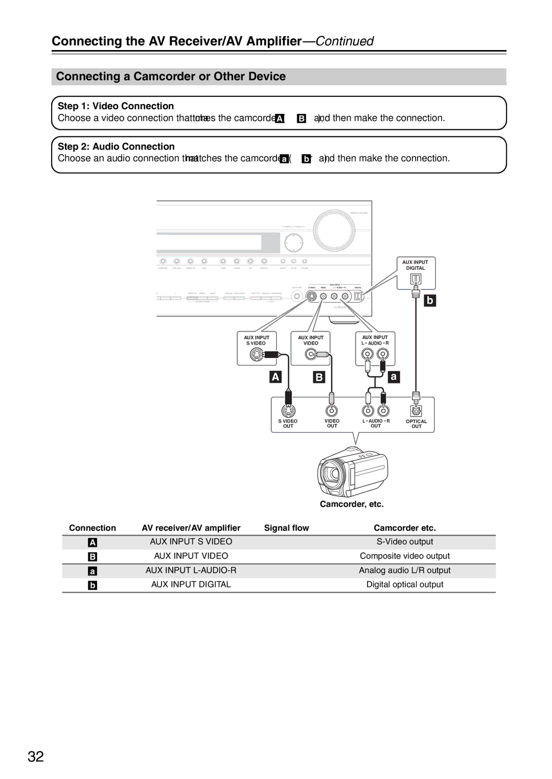 Onkyo TX-SA706 instruction manual Connecting a Camcorder or Other Device, Camcorder, etc 