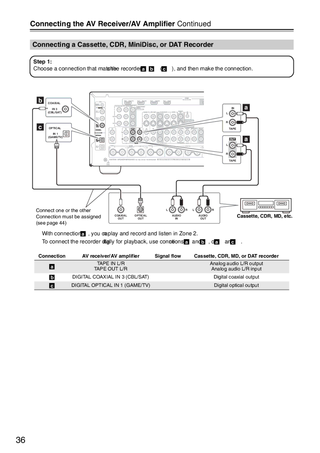 Onkyo TX-SA706 instruction manual Connecting a Cassette, CDR, MiniDisc, or DAT Recorder 