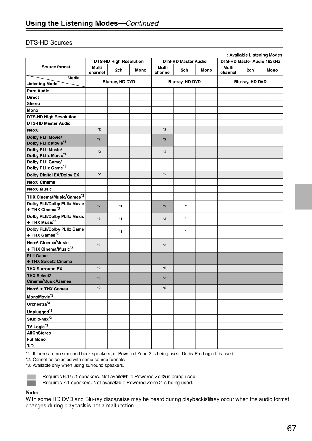 Onkyo TX-SA706 instruction manual DTS-HD Sources 