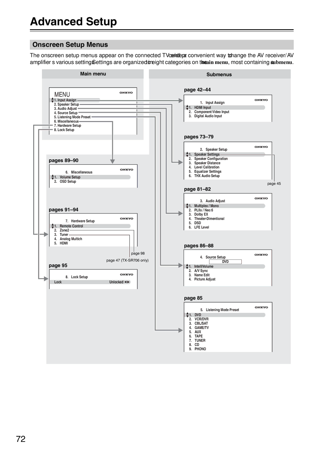 Onkyo TX-SA706 instruction manual Advanced Setup, Onscreen Setup Menus 