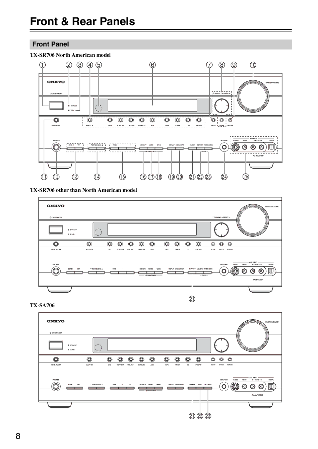 Onkyo TX-SA706 instruction manual Front & Rear Panels, Front Panel, TX-SR706 North American model 