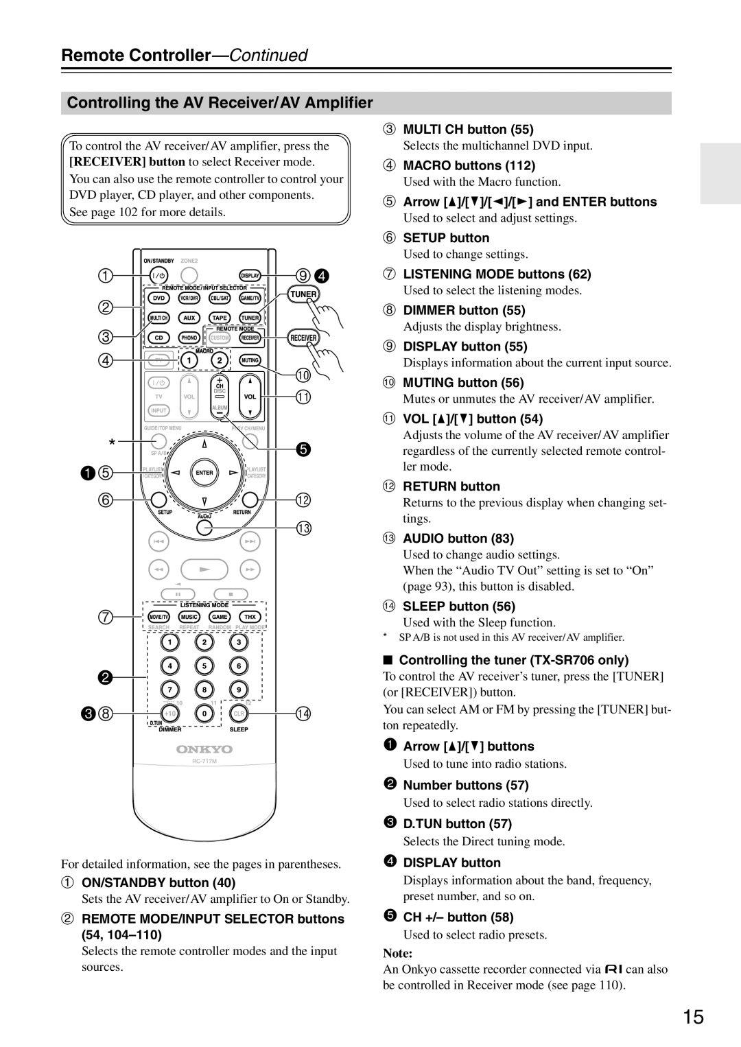 Onkyo TX-SA706 instruction manual 