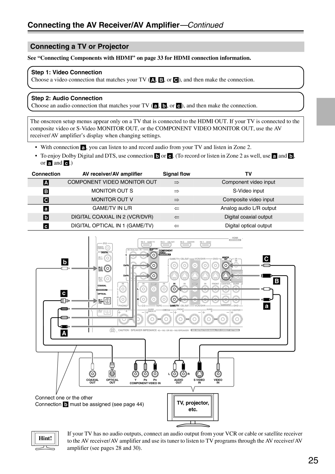Onkyo TX-SA706 instruction manual Connecting a TV or Projector, Connecting the AV Receiver/AV Amplifier—Continued, Hint 