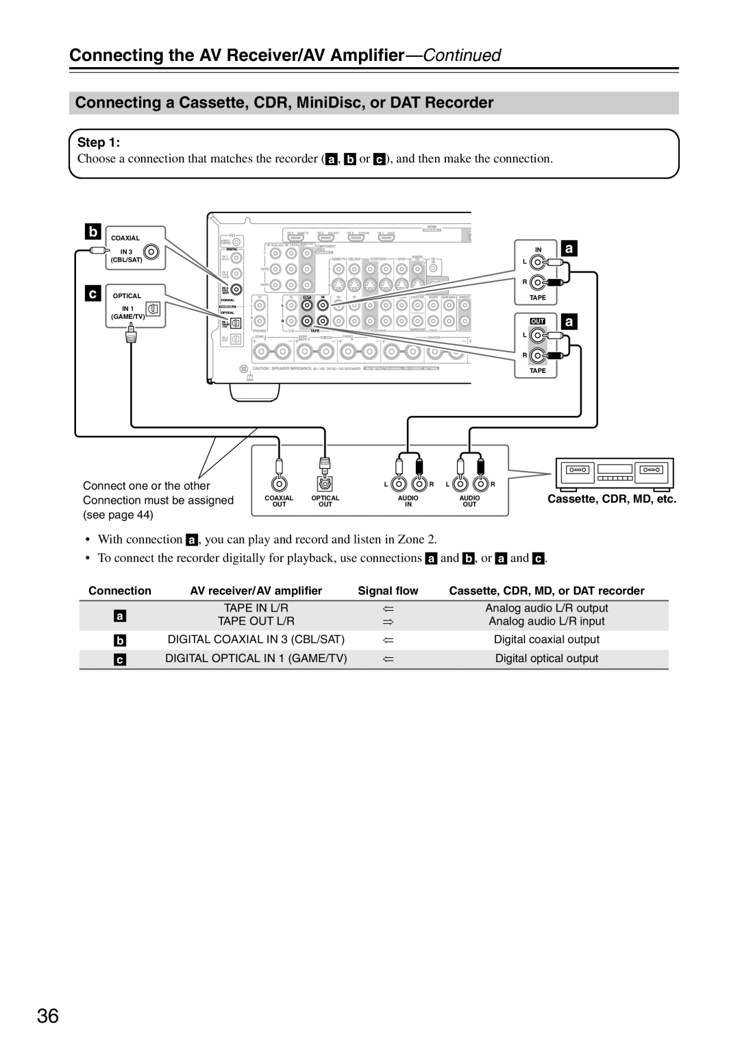 Onkyo TX-SA706 instruction manual Connecting the AV Receiver/AV Amplifier—Continued, Tape In L/R 