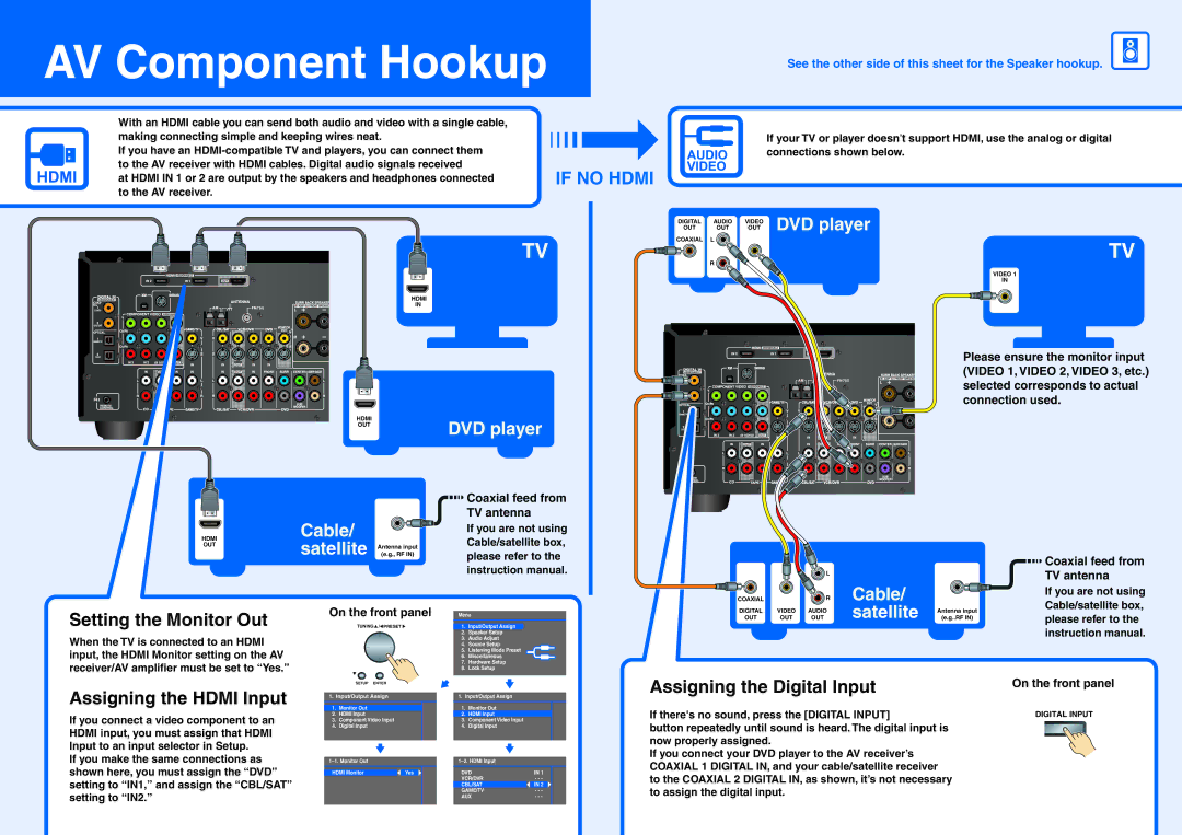 Onkyo TX-SR605, TX-SA8560, TX-SA605 operating instructions AV Component Hookup 