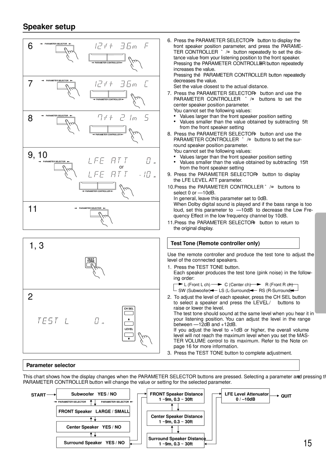 Onkyo TX-SE550 appendix Speaker setup, Test Tone Remote controller only, Parameter selector 