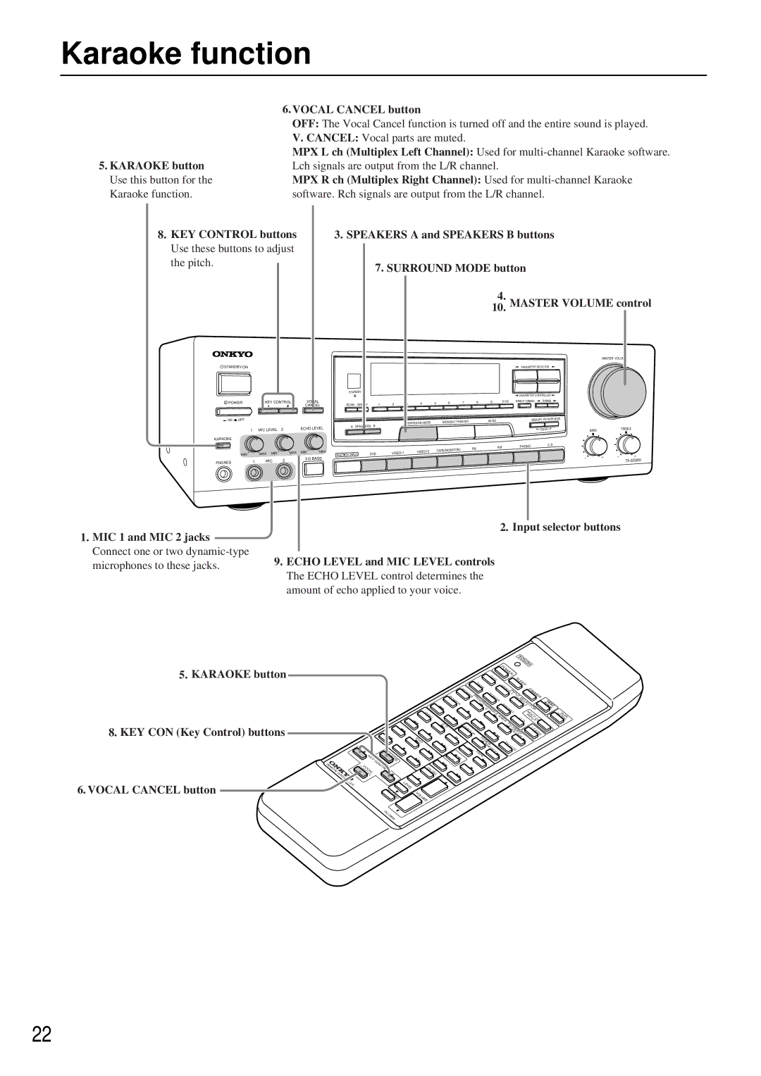 Onkyo TX-SE550 appendix Karaoke function, Vocal Cancel button, Karaoke button, Echo Level and MIC Level controls 