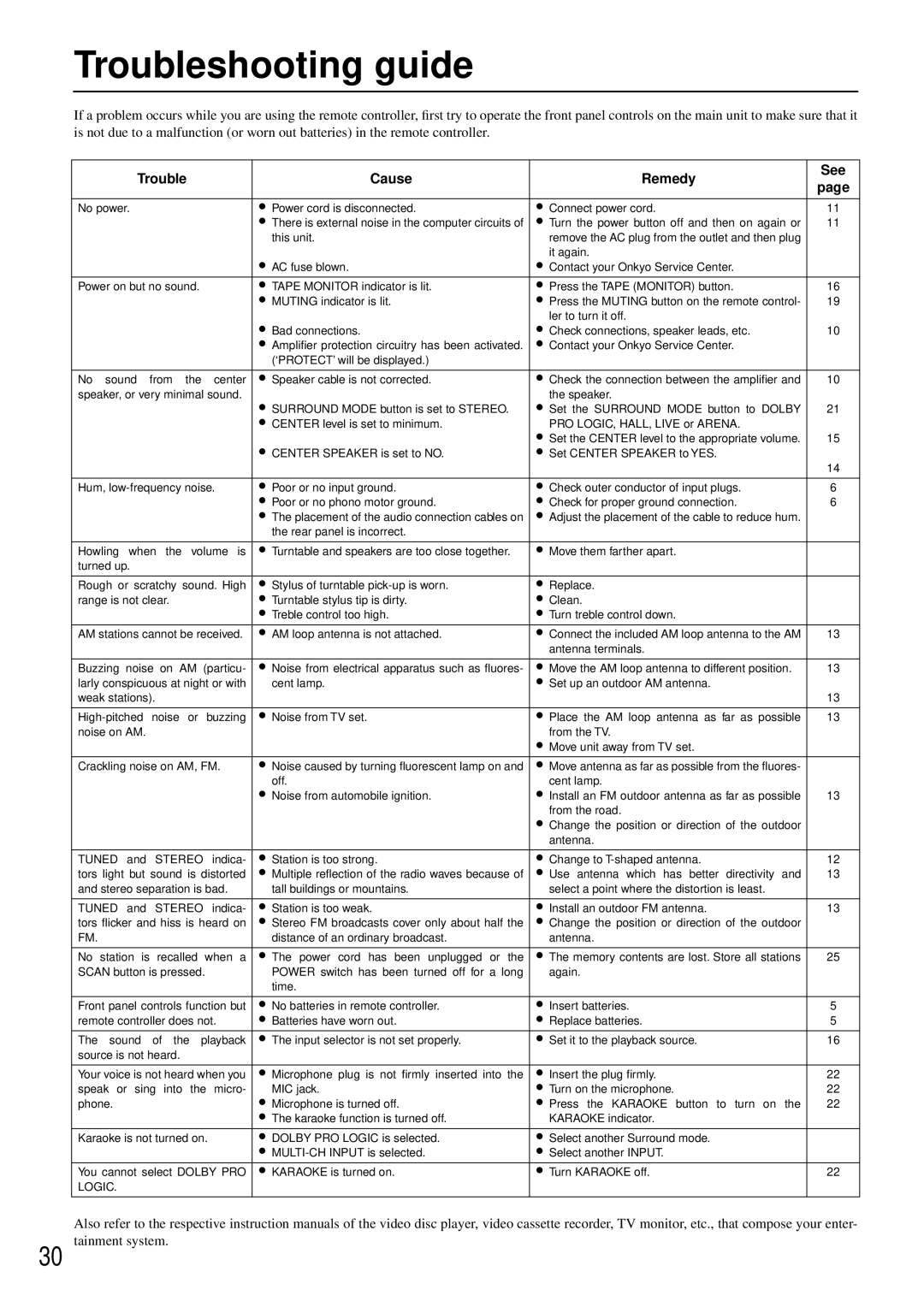 Onkyo TX-SE550 appendix Troubleshooting guide, Trouble Cause Remedy See 