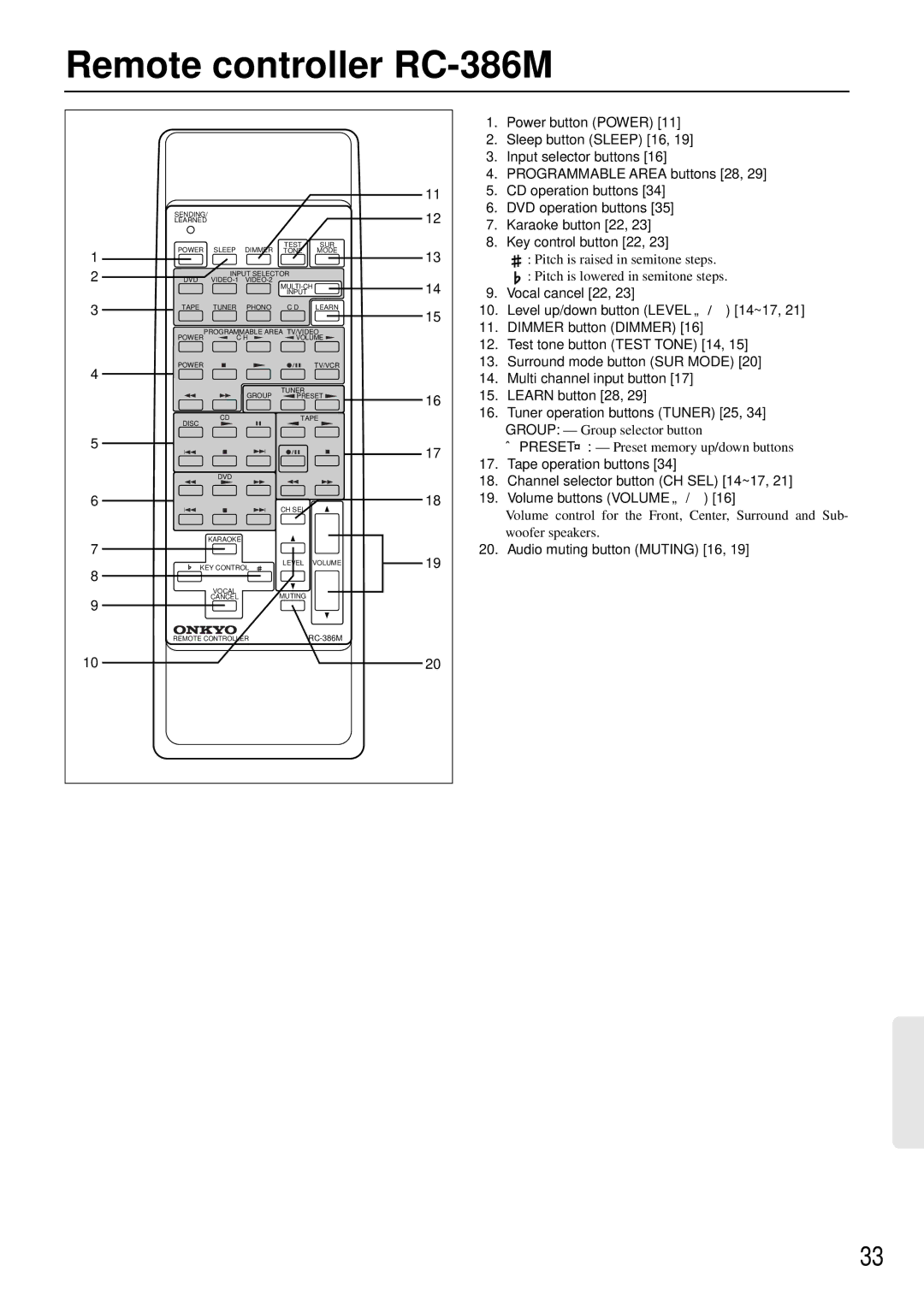 Onkyo TX-SE550 appendix Remote controller RC-386M, Audio muting button Muting 16 