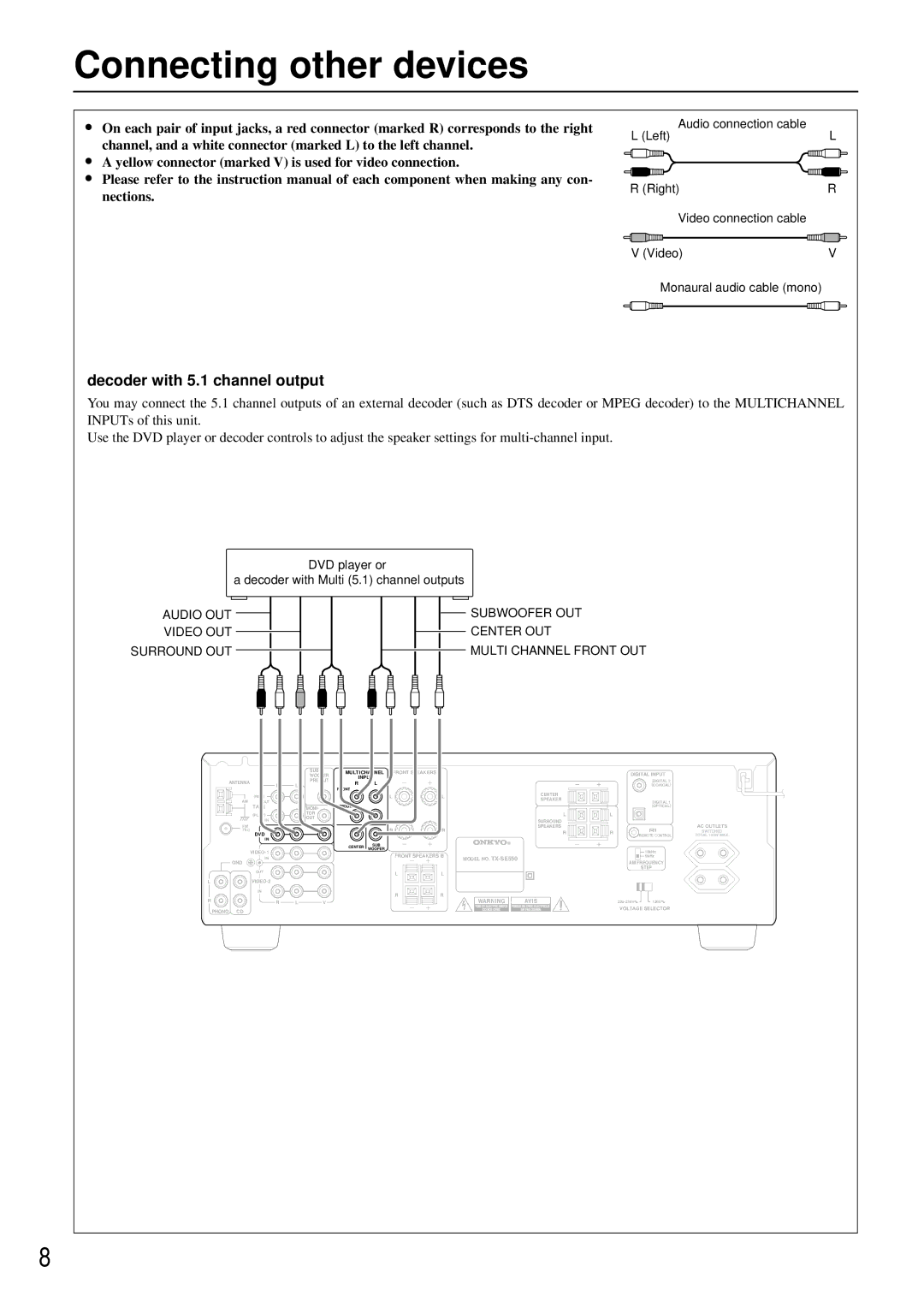 Onkyo TX-SE550 appendix Connecting other devices, Decoder with 5.1 channel output 