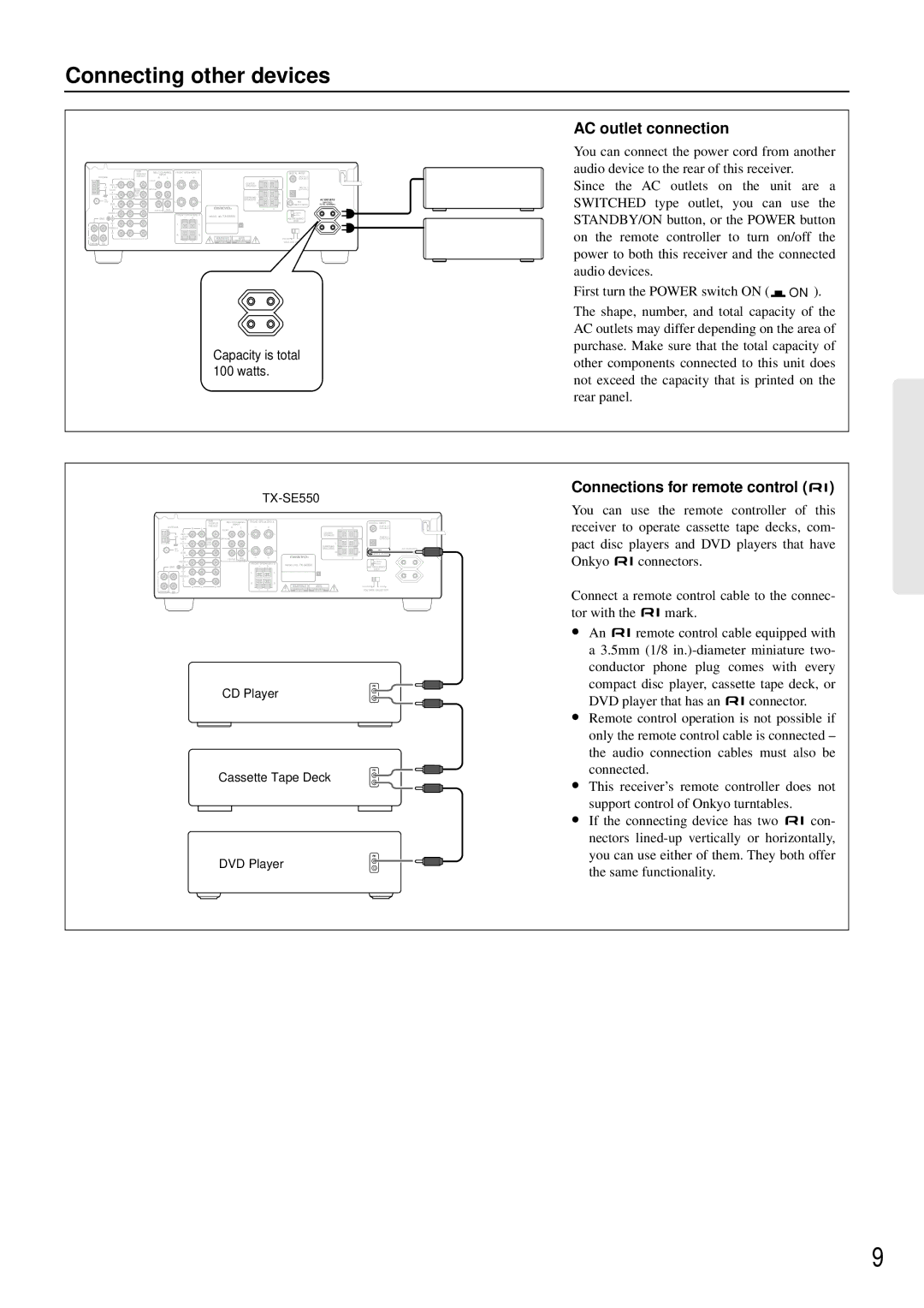 Onkyo TX-SE550 appendix Connecting other devices, AC outlet connection, Connections for remote control 