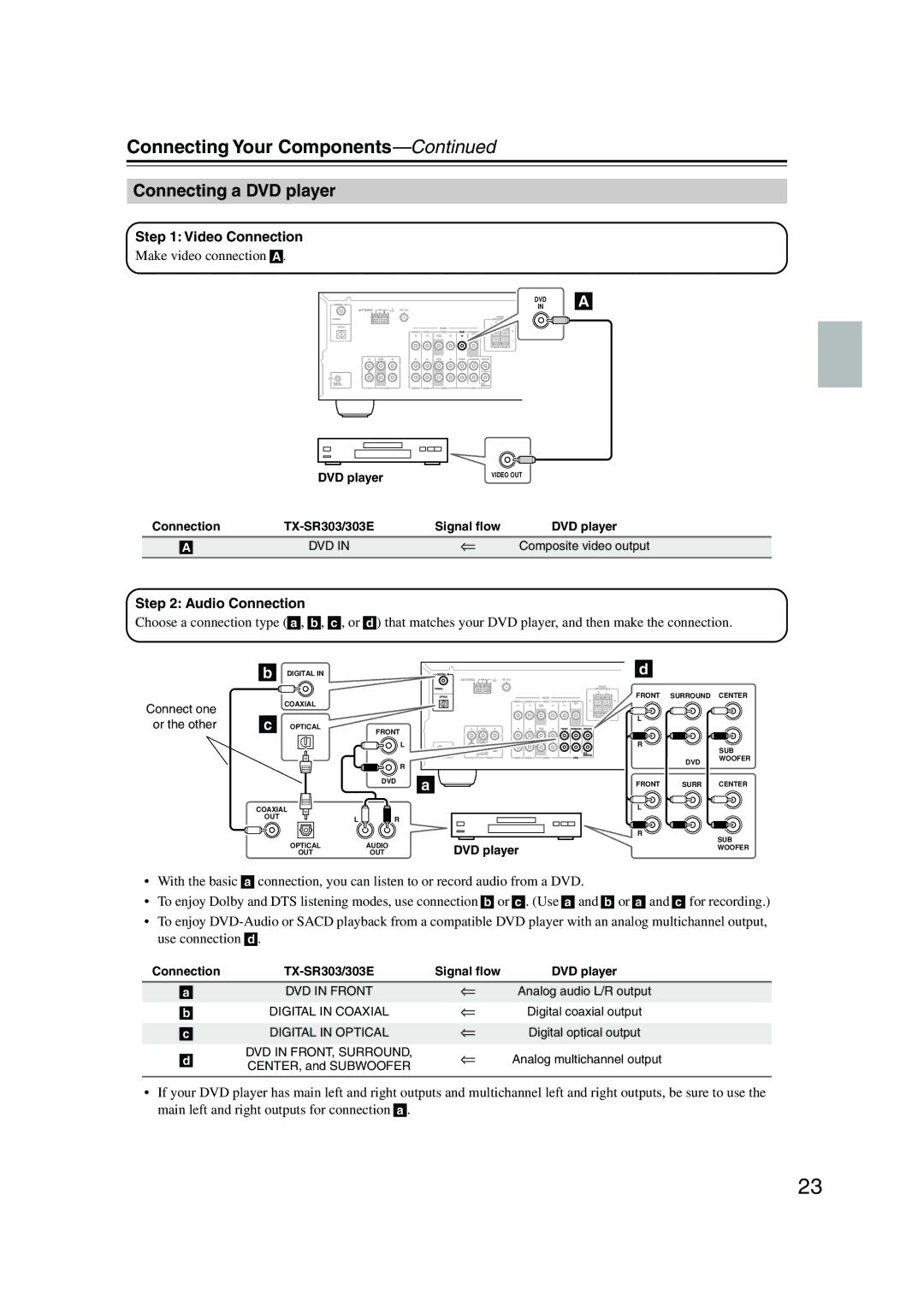 Onkyo TX-SR303E instruction manual Connecting a DVD player, Dvd, Composite video output 