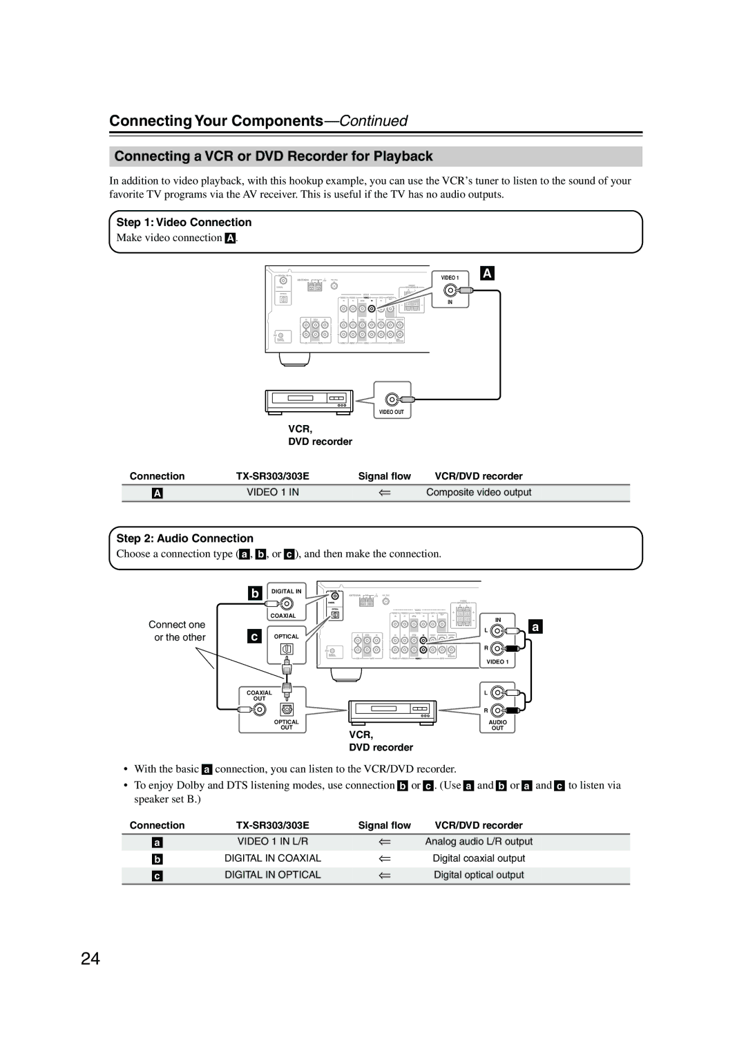 Onkyo TX-SR303E instruction manual Connecting a VCR or DVD Recorder for Playback, Vcr, Video 1 