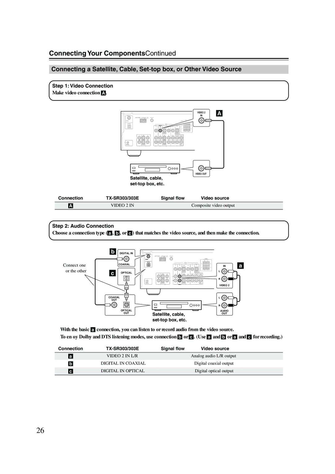 Onkyo TX-SR303E instruction manual Video 2 