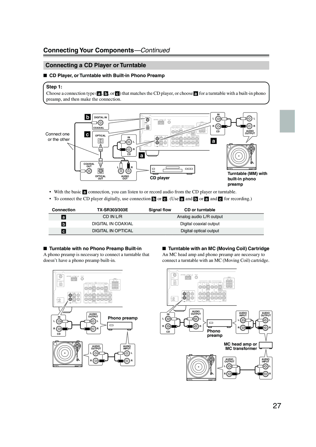 Onkyo TX-SR303E Connecting a CD Player or Turntable, CD Player, or Turntable with Built-in Phono Preamp Step 