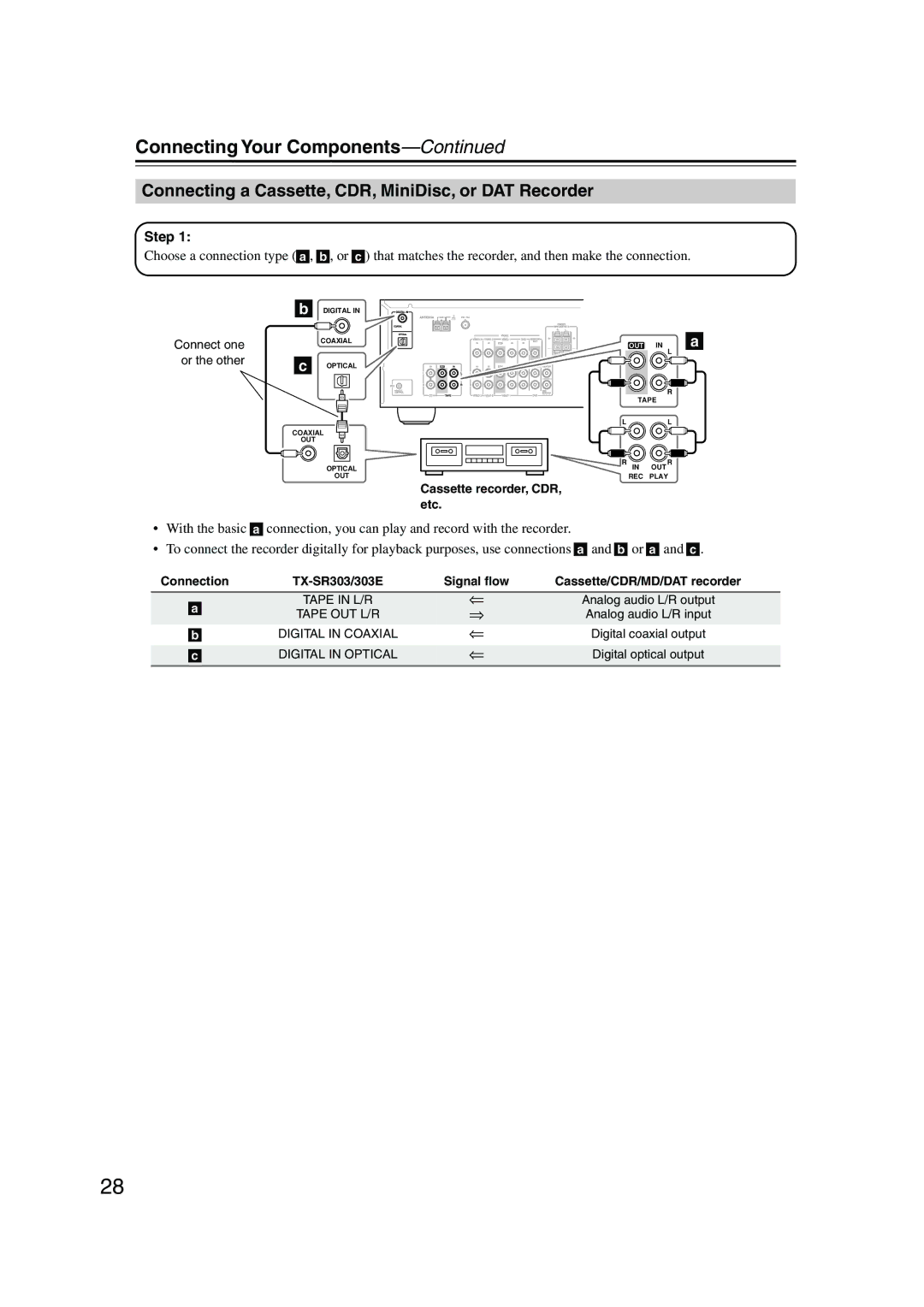 Onkyo TX-SR303E instruction manual Connecting a Cassette, CDR, MiniDisc, or DAT Recorder, Cassette recorder, CDR, etc 