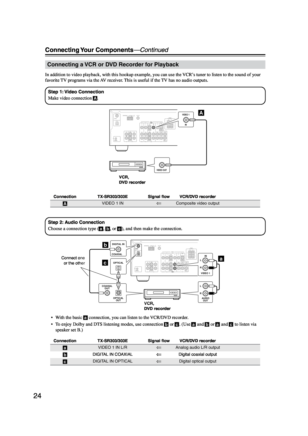Onkyo TX-SR303E instruction manual Connecting a VCR or DVD Recorder for Playback, Connecting Your Components-Continued 