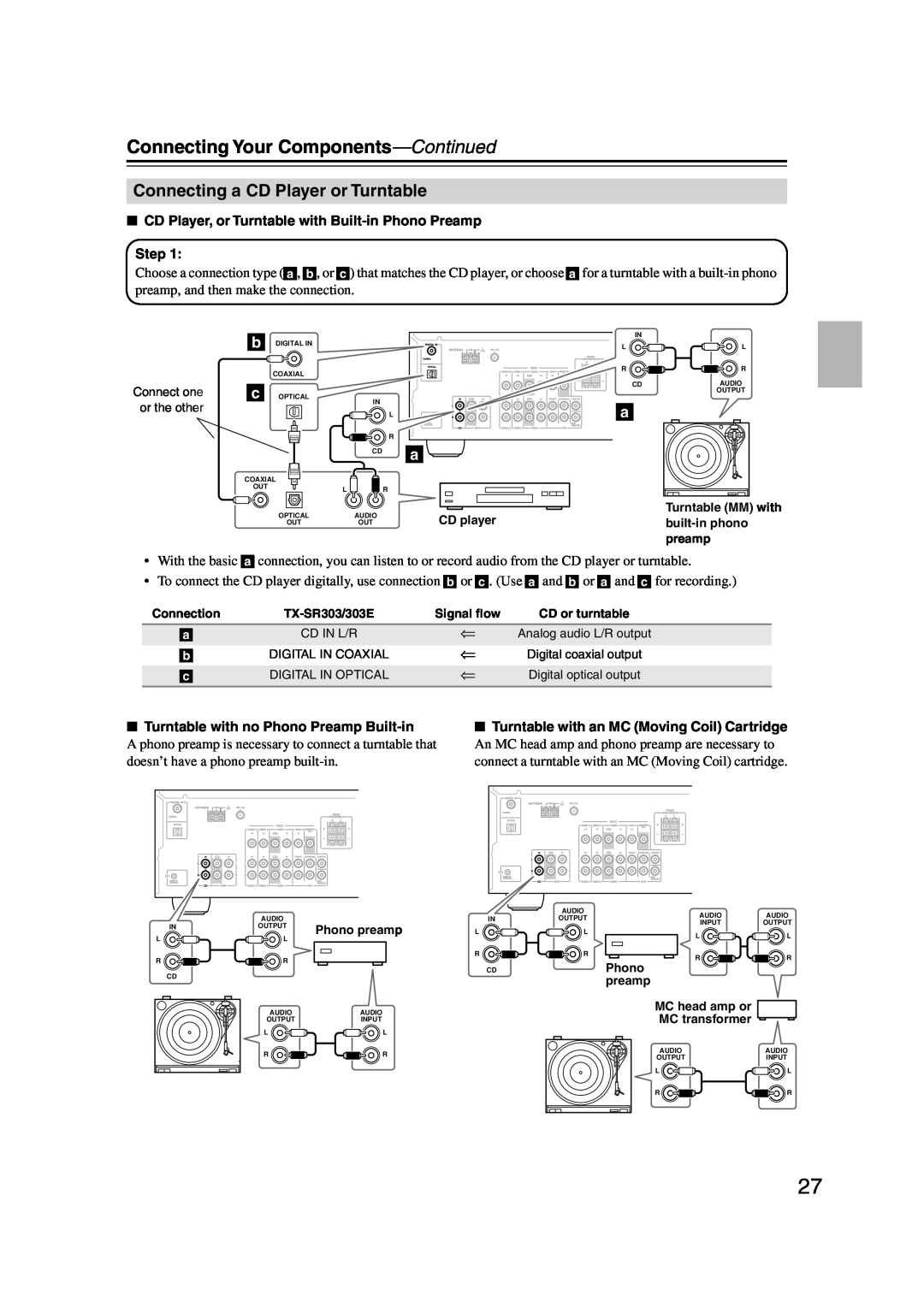 Onkyo TX-SR303E instruction manual Connecting a CD Player or Turntable, Connecting Your Components-Continued, Step 