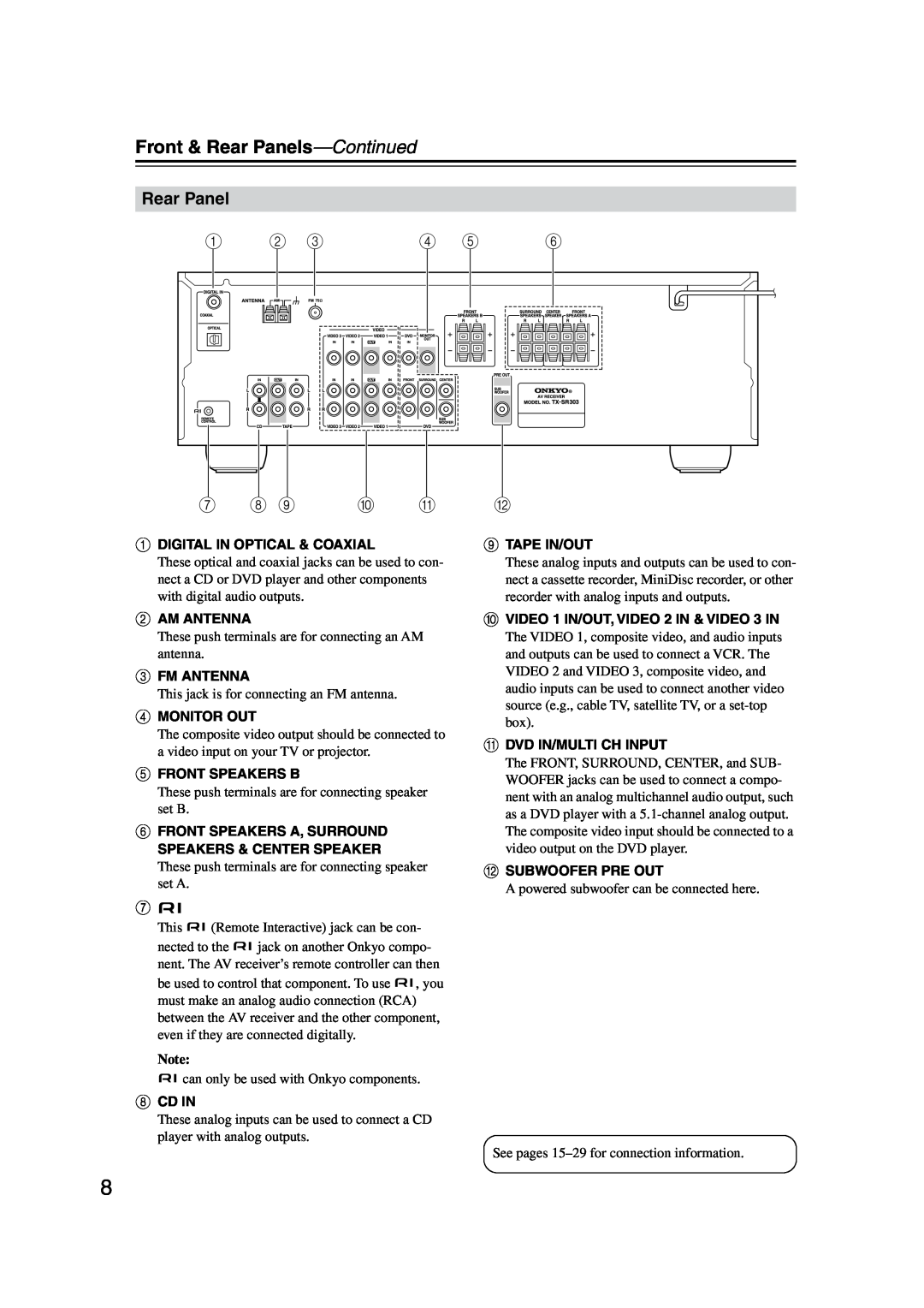 Onkyo TX-SR303E instruction manual Front & Rear Panels-Continued 
