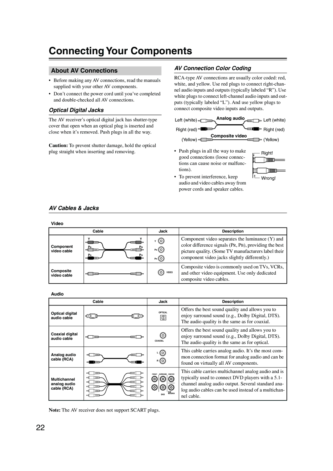 Onkyo TX-SR304 Connecting Your Components, About AV Connections, Optical Digital Jacks, AV Connection Color Coding 