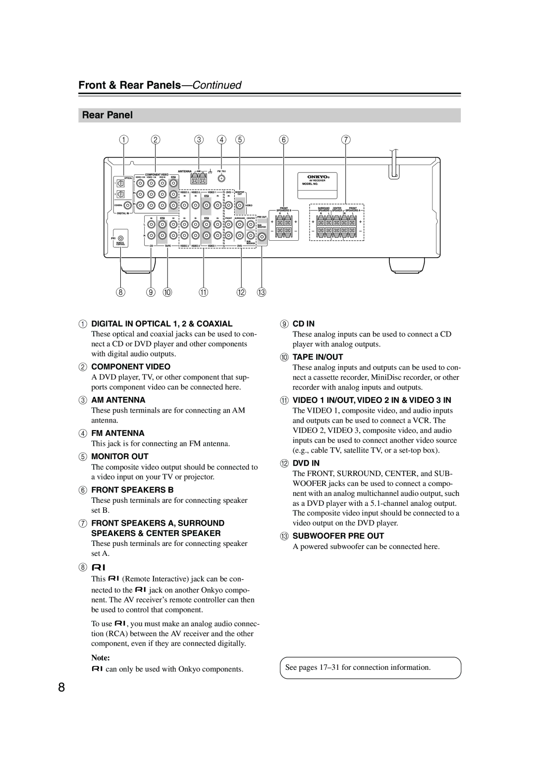 Onkyo TX-SR304 instruction manual Rear Panel, K L M 