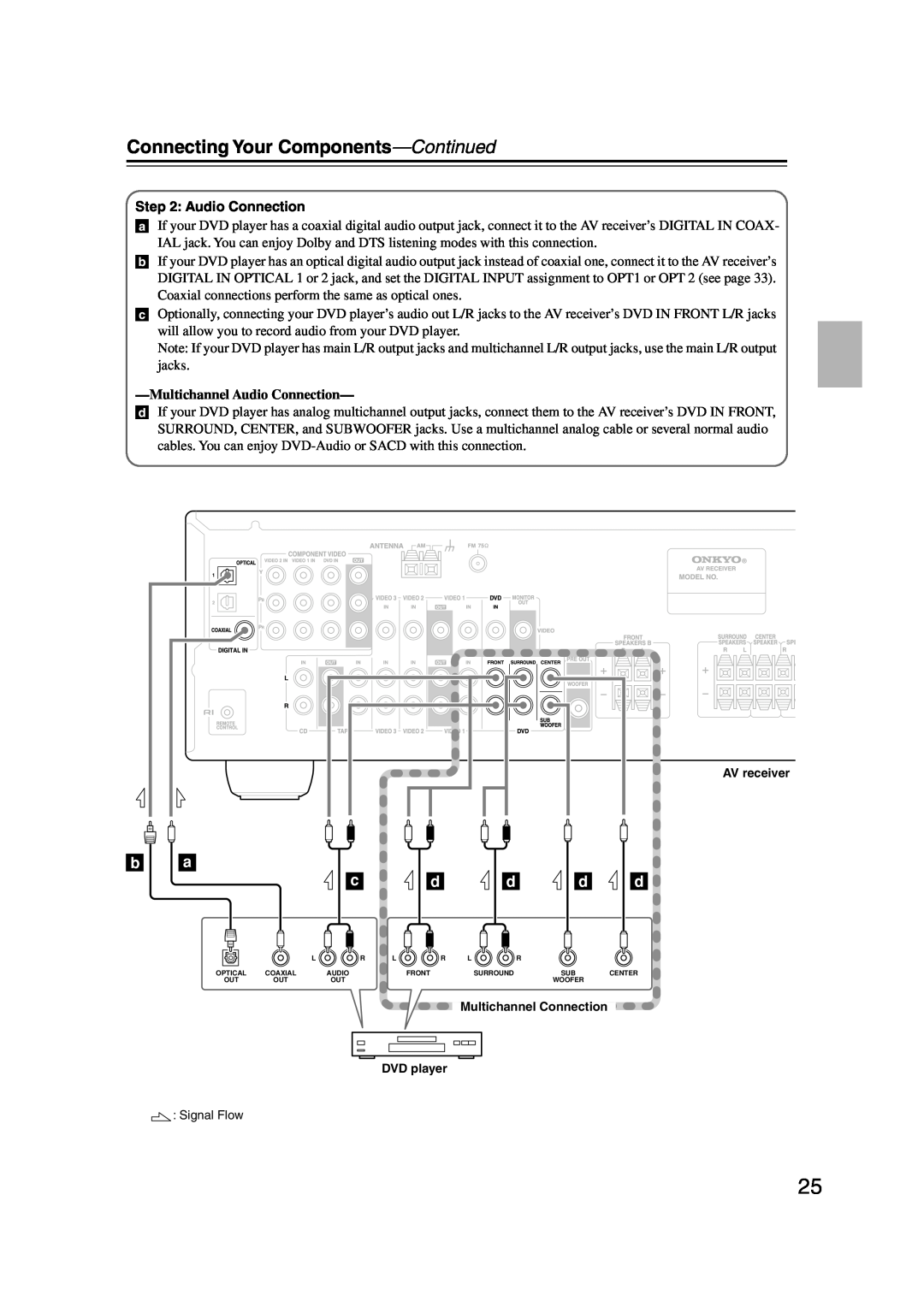 Onkyo TX-SR304 instruction manual b a c, Connecting Your Components-Continued, Audio Connection 