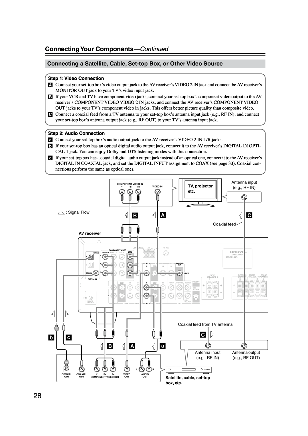 Onkyo TX-SR304 instruction manual Connecting Your Components-Continued, e.g., RF IN, Satellite, cable, set-topbox, etc 