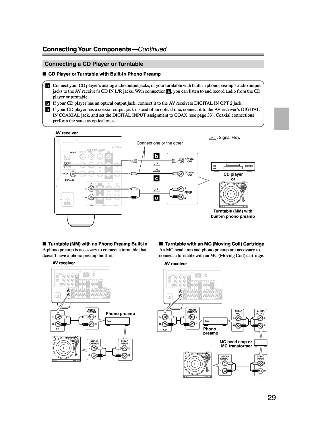 Onkyo TX-SR304 instruction manual Connecting a CD Player or Turntable, Connecting Your Components-Continued 