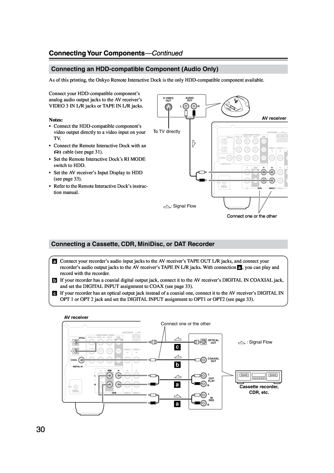 Onkyo TX-SR304 instruction manual Connecting an HDD-compatibleComponent Audio Only, Connecting Your Components-Continued 