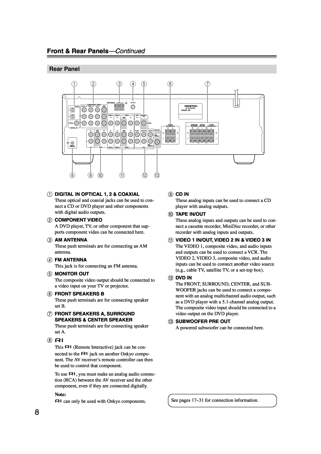 Onkyo TX-SR304 instruction manual 8 9 J K L M, Front & Rear Panels-Continued 
