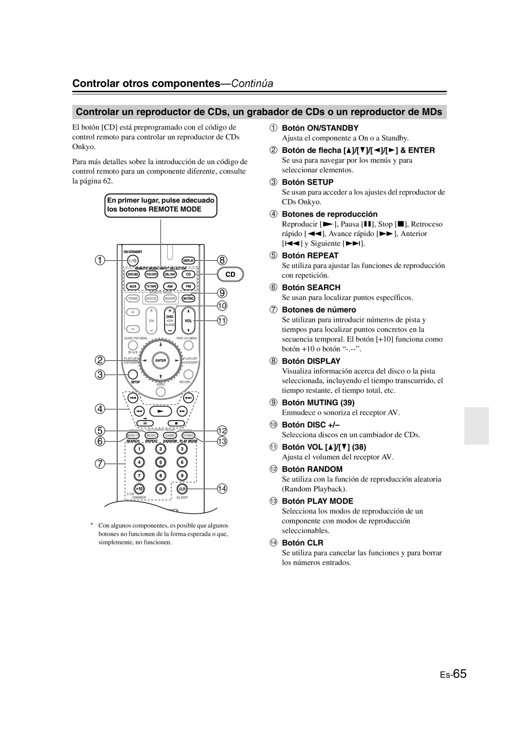 Onkyo TX-SR307 manual Es-65 