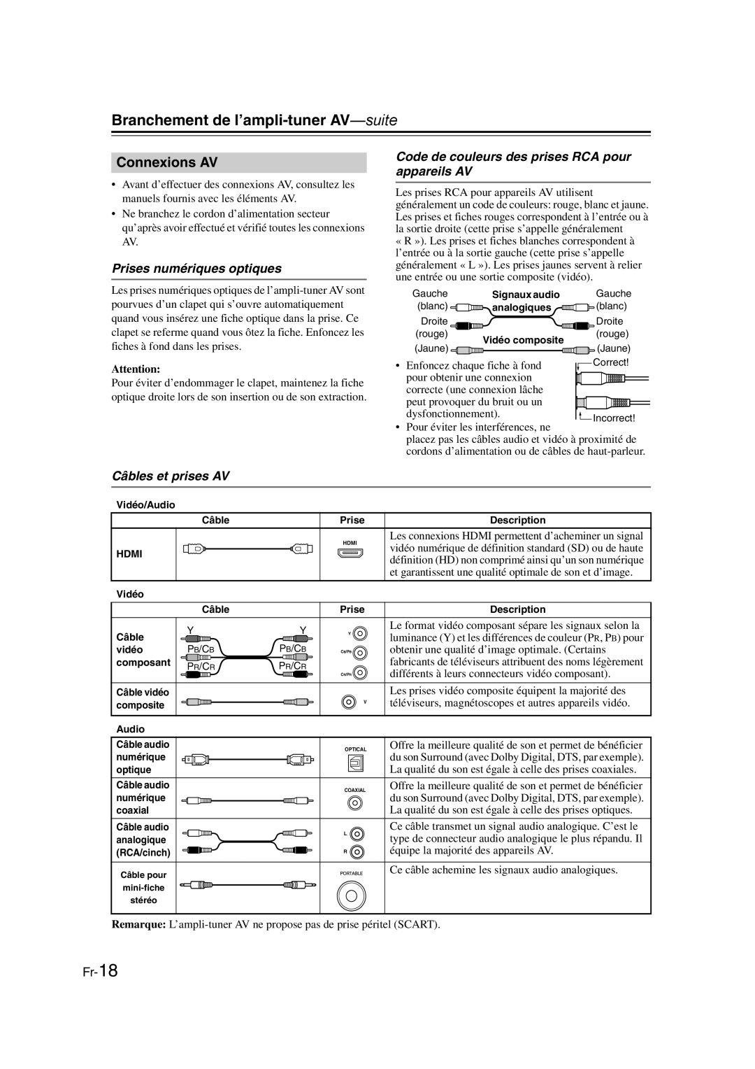 Onkyo TX-SR307 manual Connexions AV, Câbles et prises AV 