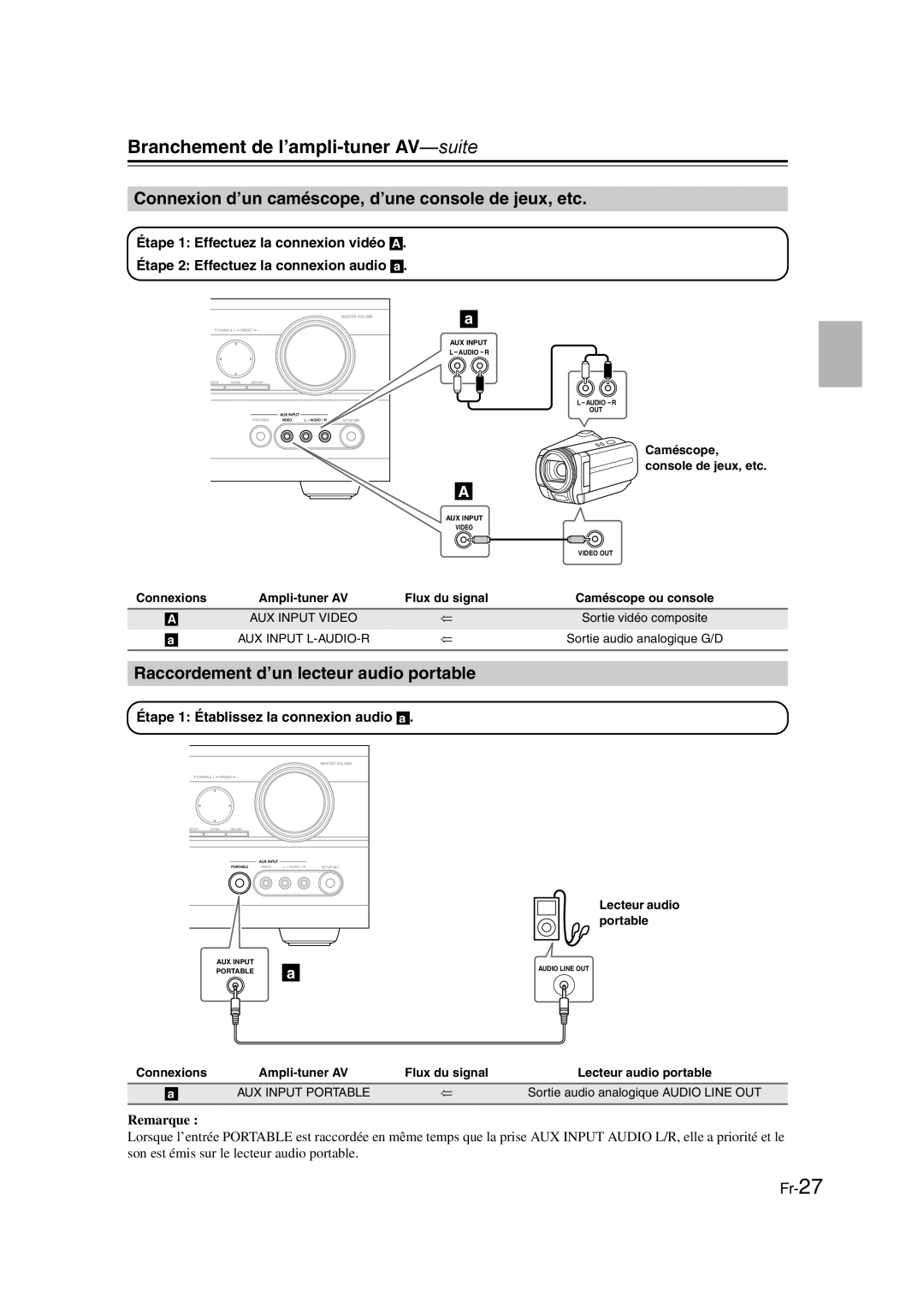 Onkyo TX-SR307 Connexion d’un caméscope, d’une console de jeux, etc, Raccordement d’un lecteur audio portable, Remarque 