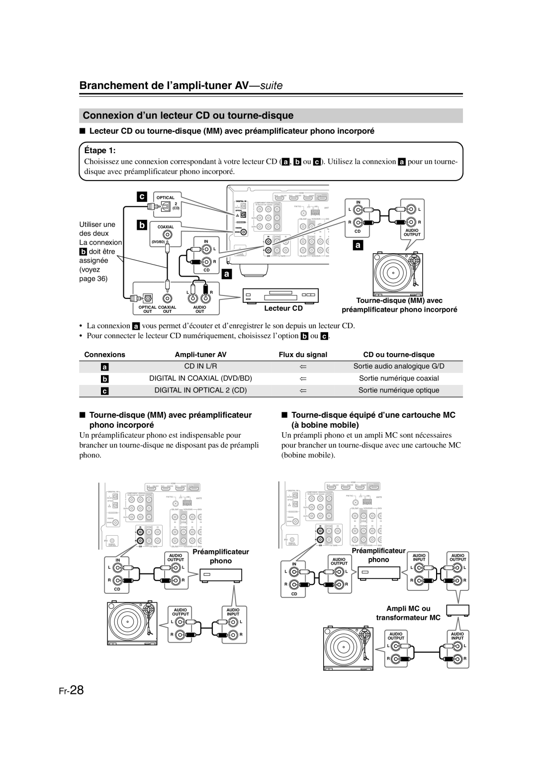 Onkyo TX-SR307 manual Connexion d’un lecteur CD ou tourne-disque 