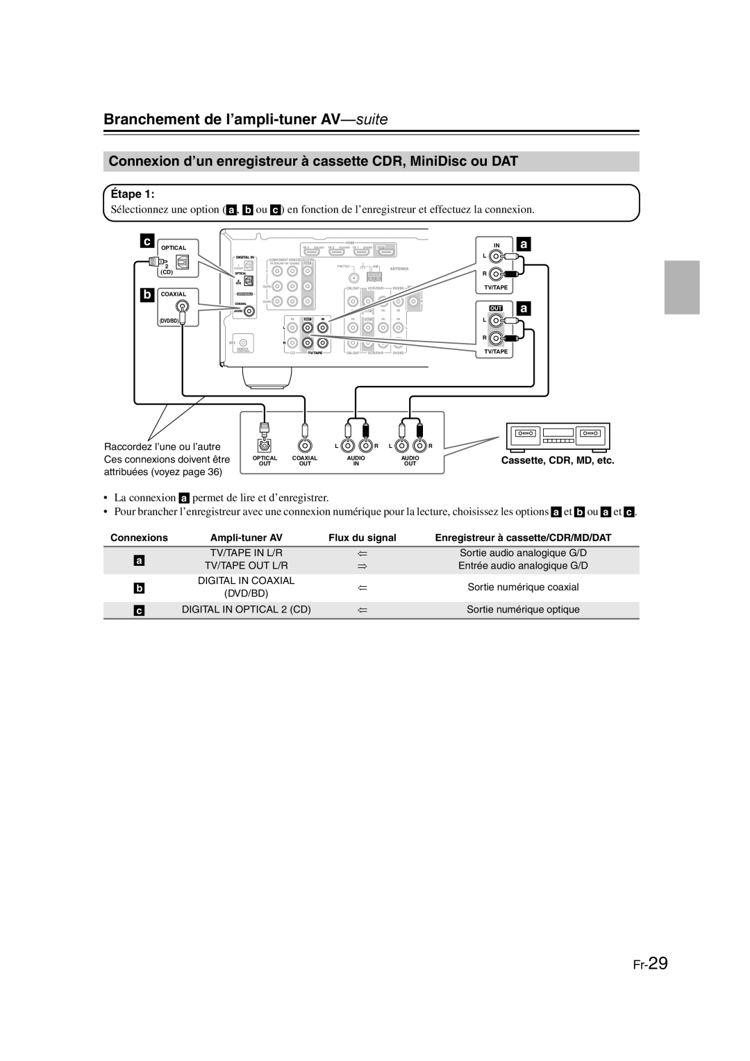 Onkyo TX-SR307 manual Connexion d’un enregistreur à cassette CDR, MiniDisc ou DAT 