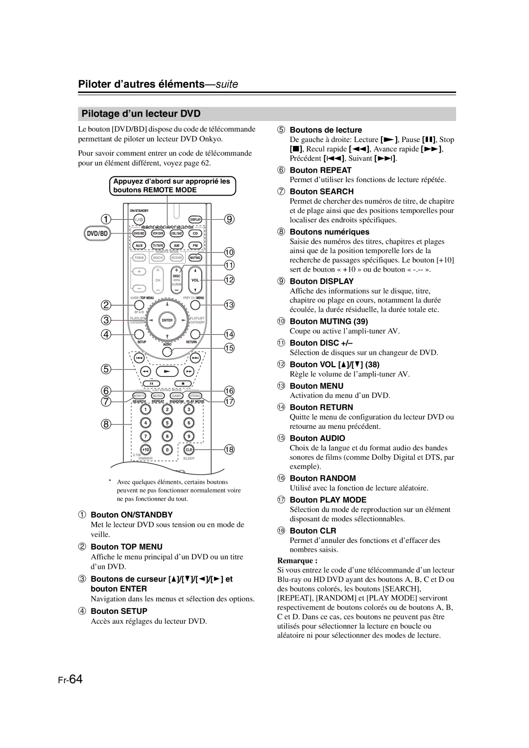 Onkyo TX-SR307 manual Pilotage d’un lecteur DVD 