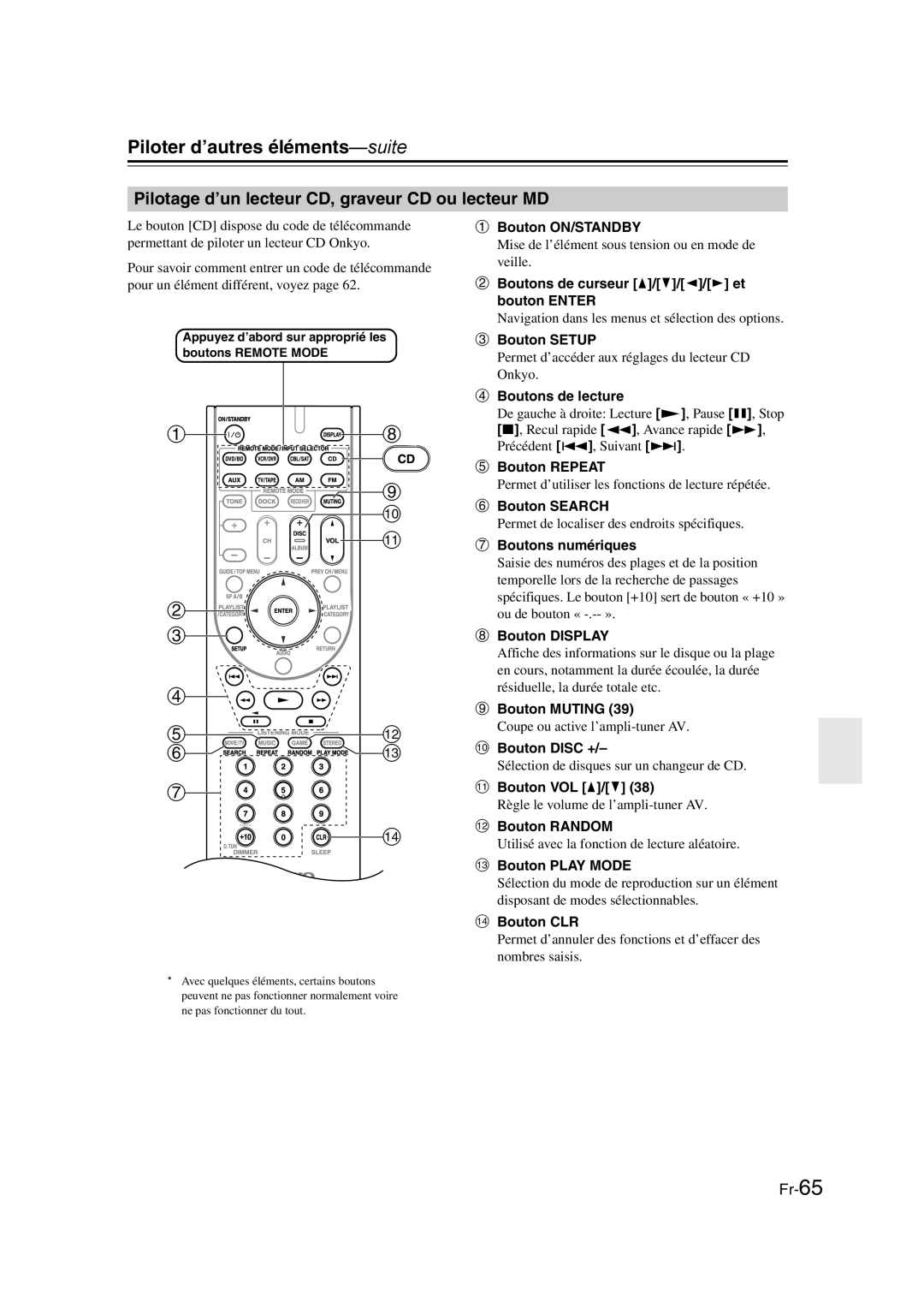 Onkyo TX-SR307 manual Pilotage d’un lecteur CD, graveur CD ou lecteur MD 