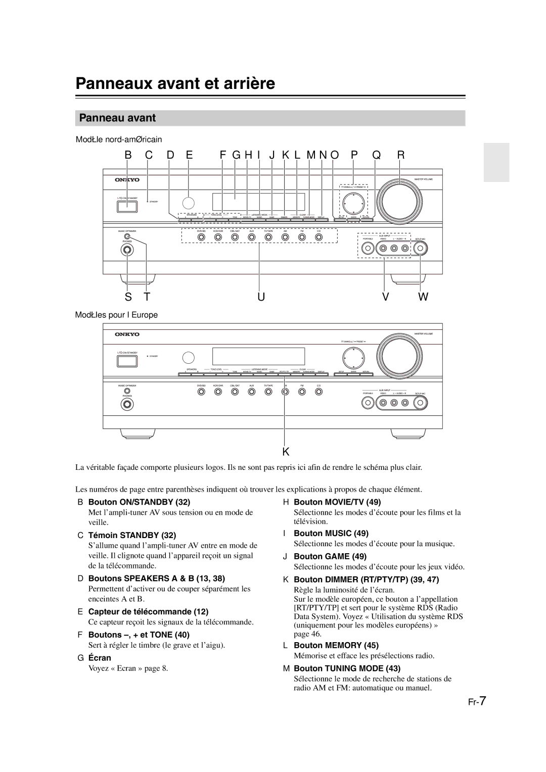 Onkyo TX-SR307 manual Panneaux avant et arrière, Panneau avant 