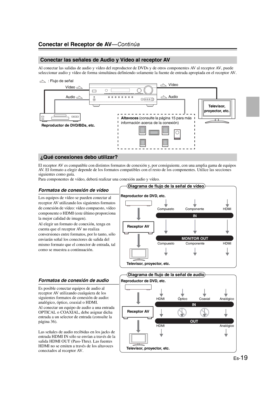 Onkyo TX-SR307 manual Conectar las señales de Audio y Vídeo al receptor AV, ¿Qué conexiones debo utilizar? 